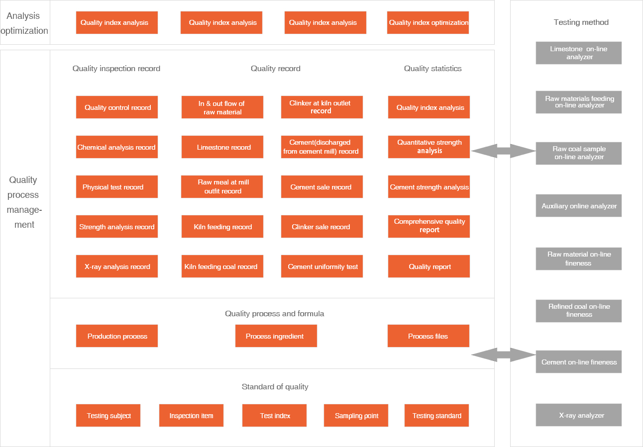 153983067717957927Lr.jpg 智能控制系統(tǒng)流程圖.jpg
